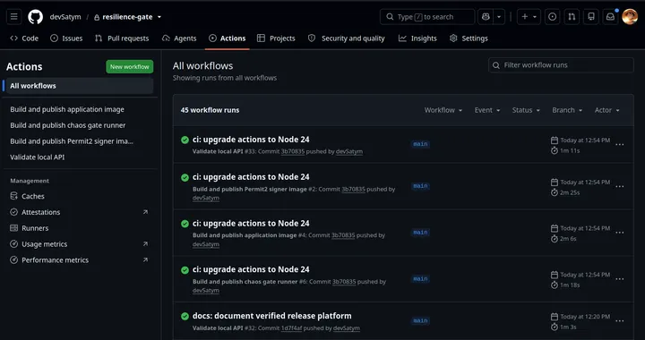 Capture 02: Four successful validation and image-publication workflows for release commit 3b70835