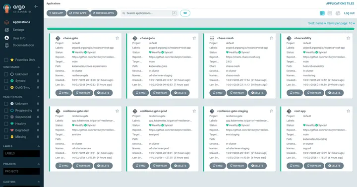 Capture 08: Eight platform/environment Applications, all Healthy and Synced