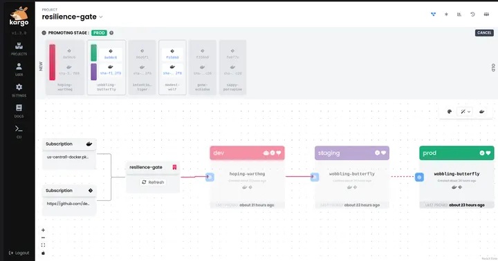 Capture 13: Kargo v1.3.0 visibly disables intentional-liger for prod while staging-verified Freight remains selectable; full pipeline visible
