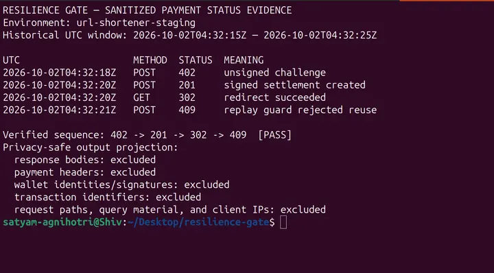 Capture 24: Ordered POST 402 challenge, POST 201 settlement, GET 302 redirect, and POST 409 replay rejection; helper validates 402 -> 201 -> 302 -> 409 [PASS] before rendering