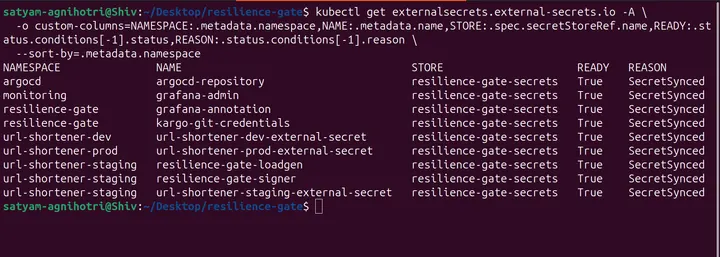 Capture 27: Nine ExternalSecrets use the expected store and report True / SecretSynced